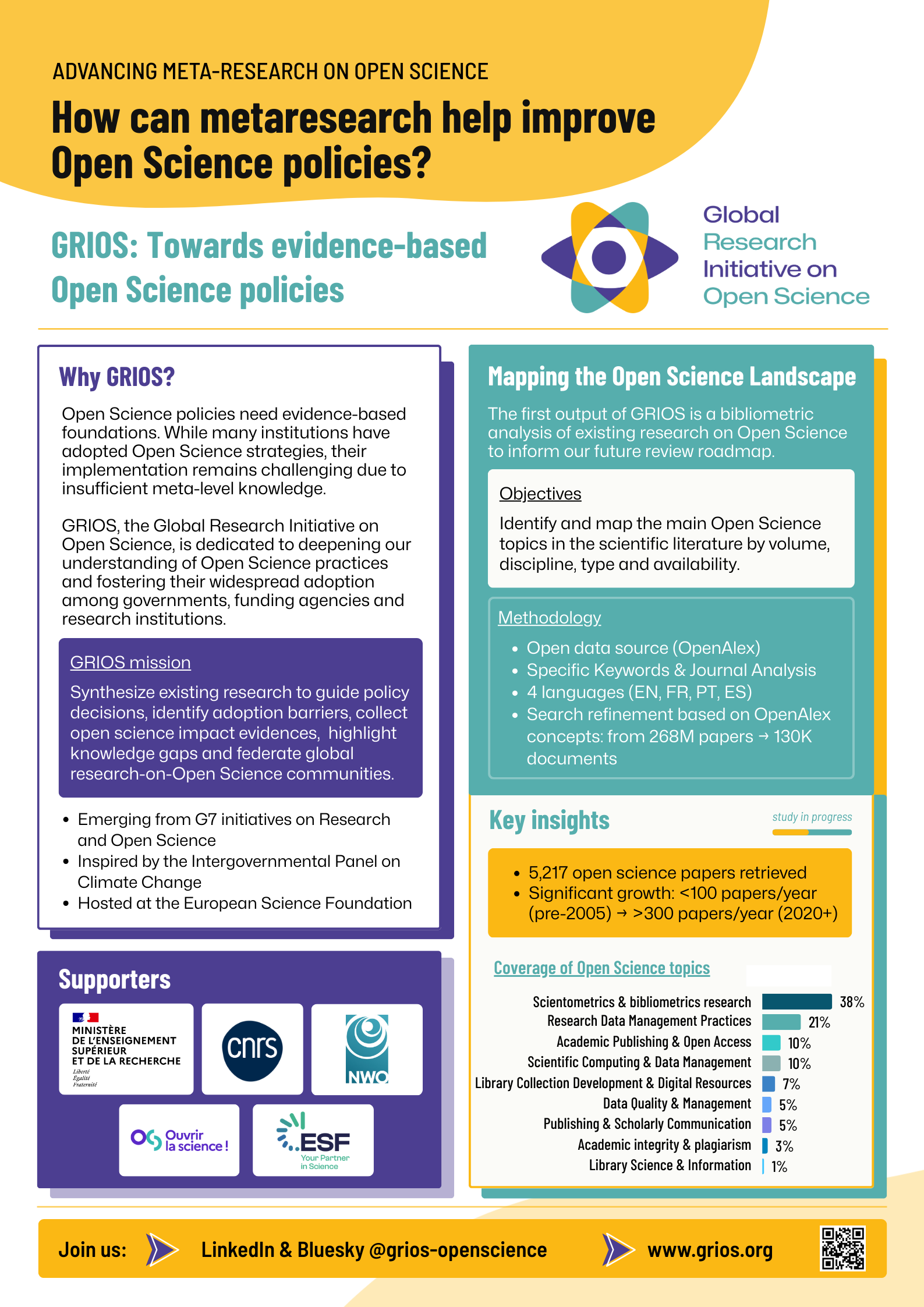 Poster title: how can metaresearch help improve Open Science policies?